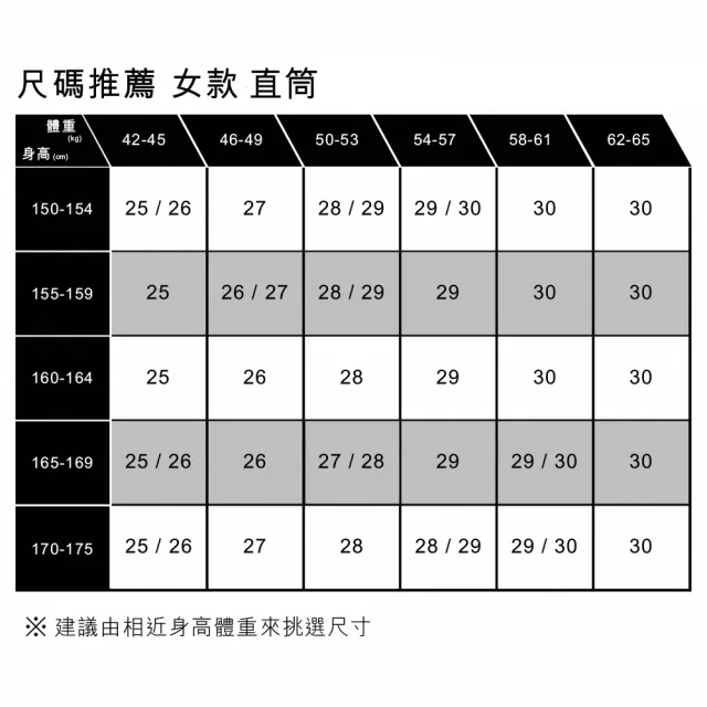 【LEVIS】女款 COLUMN直筒牛仔褲 / 及踝款 熱賣單品 A5888-0000