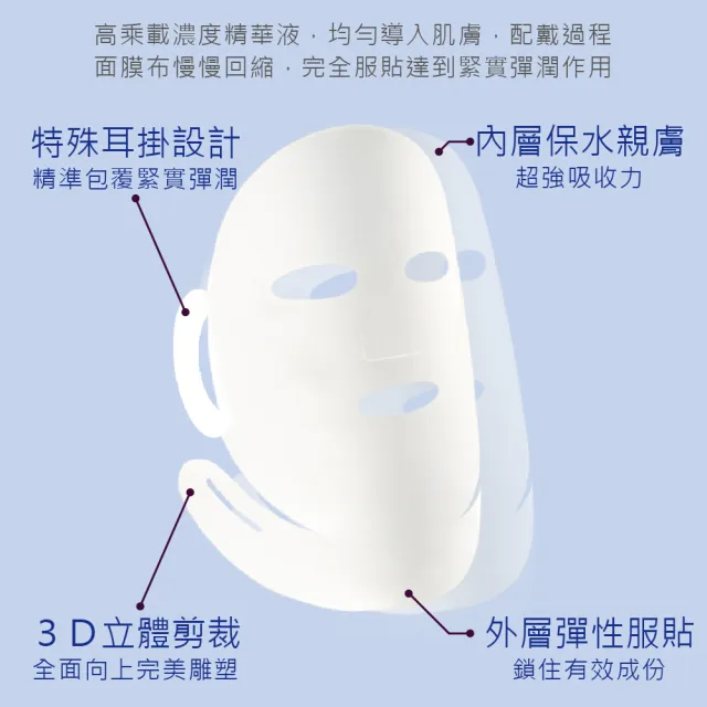 【FORTE】台塑生醫NMN凝時抗老淨白面膜團購組(5片/盒)