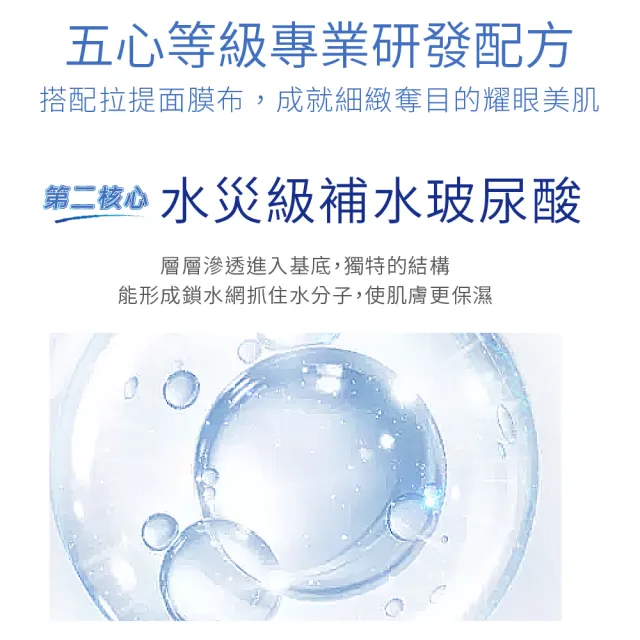 【FORTE】台塑生醫NMN凝時抗老淨白面膜超值組(5片/盒)