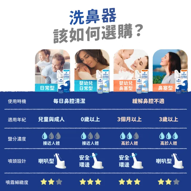 【STERIMAR 舒德爾瑪】舒德爾瑪海水洗鼻器 嬰幼兒日常型(100ml)
