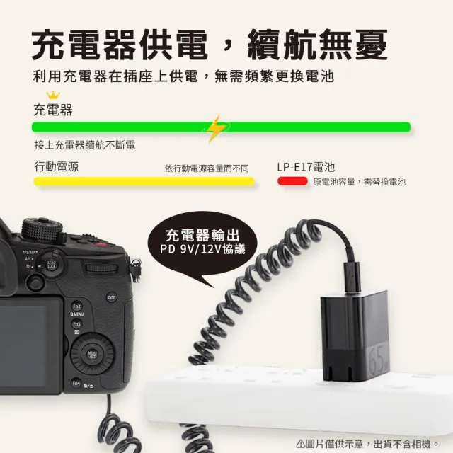 【Kamera 佳美能】Can LP-E17 副廠 假電池 相機外接式電源(USB-C PD 供電)