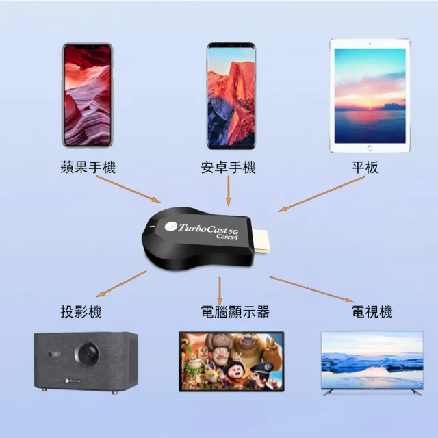 【DW 達微科技】第十代四核Corex4 TurboCast雙頻5G無線影音鏡像器(附4大好禮)