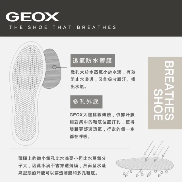 【GEOX】女鞋 休閒鞋 運動鞋 白/紅/ 灰 AMPHIBIOX™ 防水抗滑高爾夫鞋