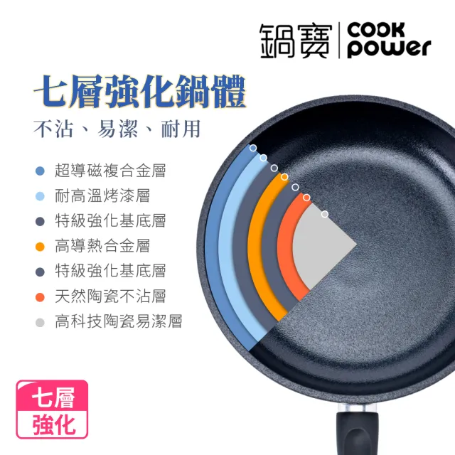 【CookPower 鍋寶】御璽陶瓷不沾平煎鍋28cm(IH爐可用鍋)
