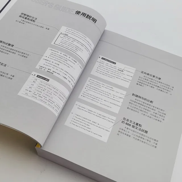 【iBezT】史上超強文法攻略(所有的文法重點完整收錄)
