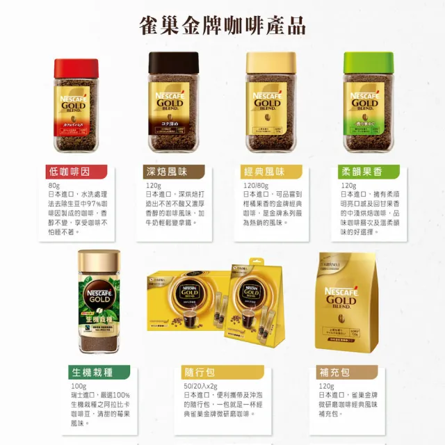 【NESCAFE 雀巢咖啡】金牌微研磨組合(罐裝120gx1+補充包120gx2+贈隨手包20入/盒x1)