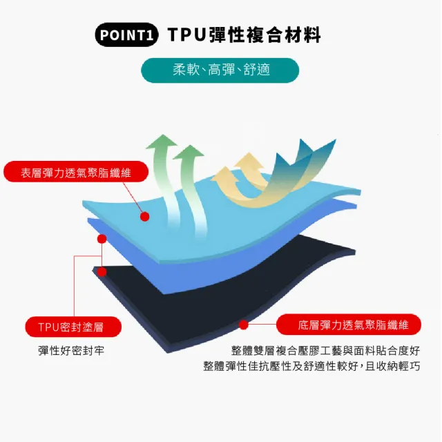 【旅行必備】便攜式按壓充氣枕頭(露營 出國 戶外 靠枕 頸枕 空氣枕 午睡枕 趴睡枕 飛機枕 旅行用枕)