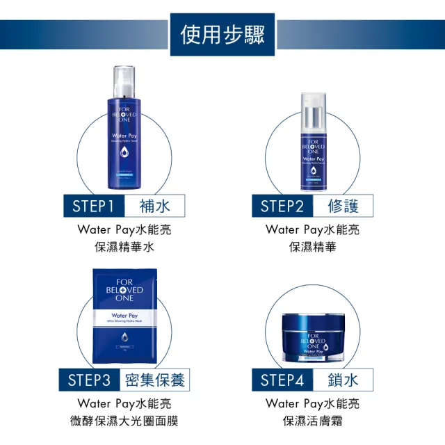 【For Beloved One 寵愛之名】Water Pay 水能亮微酵保濕大光圈面膜 3盒 共12片(二裂酵母/日本雲絲膜)
