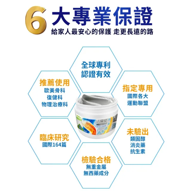 【2eHealth 愛伊健康】活關捷專利ASU活股醇石墨烯膏三入組(50ml/入 葡萄糖胺、軟骨素、MSM、玻尿酸)