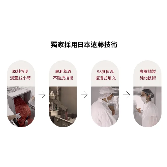【炆久之芯】滴紅豆10入禮盒(80ml x 10入)送禮首選 調整體質 促進新陳代謝 蔡依珊推薦