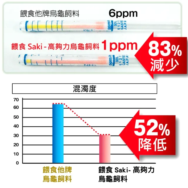【HIKARI 高夠力】善玉菌烏龜飼料 45g 促進消化/營養好吸收(適用各種澤龜.浮水性飼料 43622)