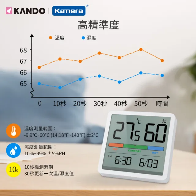 【Kando】電子溫濕度計 溫濕度時鐘(可磁吸/站立/溼度計/溫度計/日期/時間/環境舒適度/KA5253)