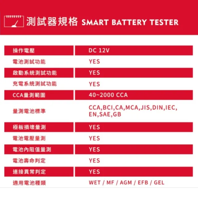 【麻新電子】BCT-500 充電+電池測試雙功能 電瓶充電器.適用各類型汽/機車電瓶(車麗屋)