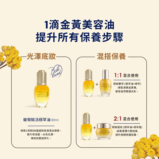 【L’Occitane 歐舒丹】官方直營 蠟菊賦活極萃油30ml(美容油/保濕)