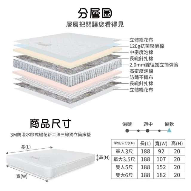 【ASSARI】單人加大3M防潑水歐式緹花新工法三線獨立筒床墊3.5x6.2尺x20cm