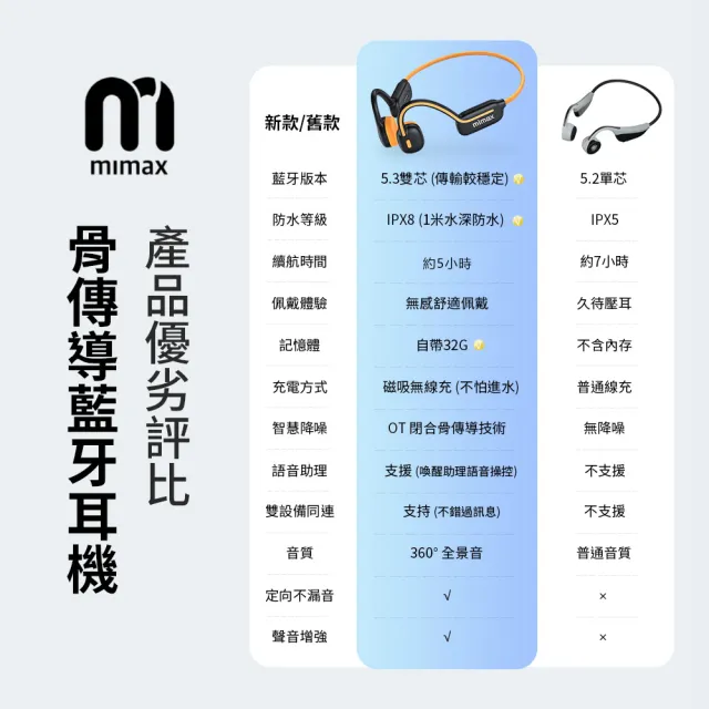 【小米有品】米覓 mimax 骨傳導藍牙耳機