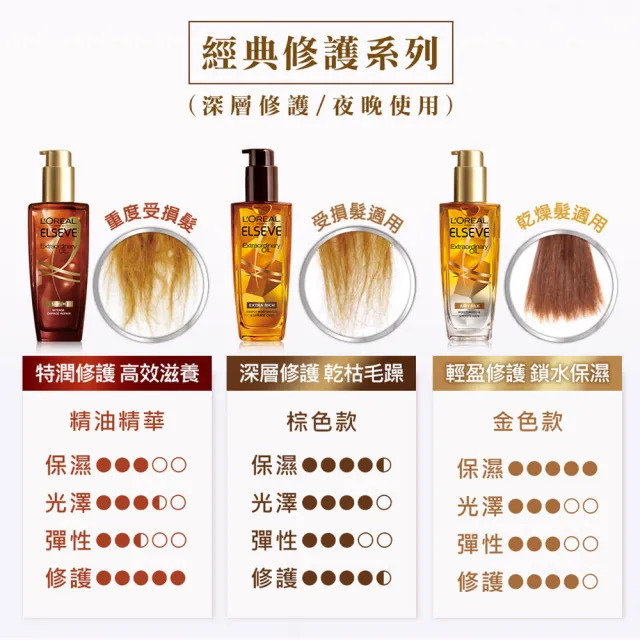 【LOREAL Paris 巴黎萊雅】全新升級 金緻護髮精油2入組100ml-金/棕任選(NO.1髮油)