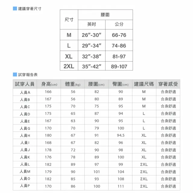 【MarCella 瑪榭】任選3件-無痕抗菌男內褲-莫代爾款/輕透瞬乾款(瞬涼/抗菌/無痕/透氣/男四角褲/平口內褲)