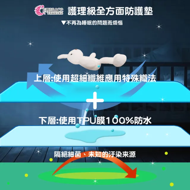 【Embrace 英柏絲】嬰兒 防尿墊 雙人5尺 全方位防水墊 保潔墊(150x186cm)