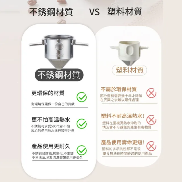 【ANTIAN】不鏽鋼手沖咖啡壺濾網 免濾紙咖啡過濾器 咖啡漏斗 咖啡濾杯器具