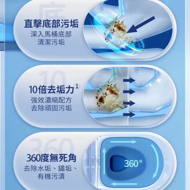 【Lysol來舒】強效潔廁液709mlx3(馬桶清潔/強力去除尿垢/隙縫去污/廁所清潔劑/浴廁專用)