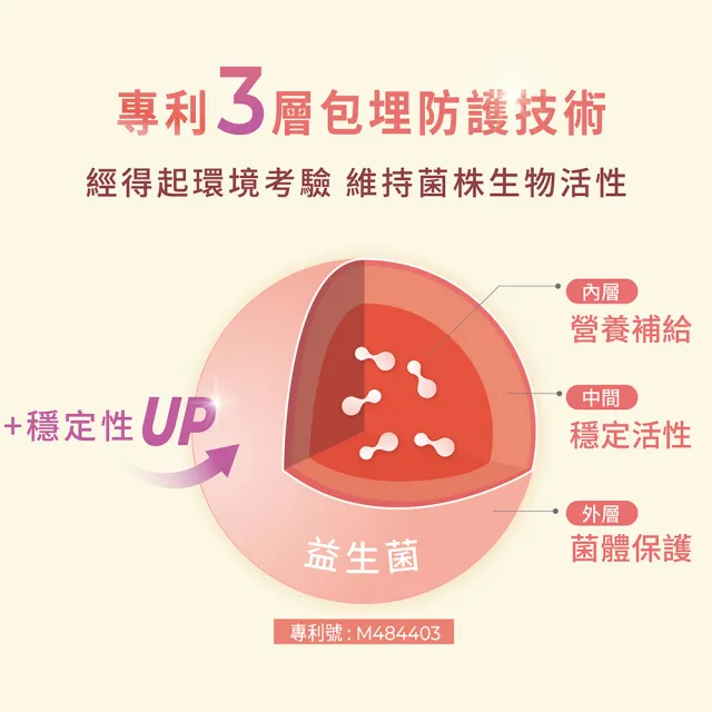 【聯安醫研】超酵速益菌EX 有酵複合活菌配方益生菌 2盒組 獨家配方 AKK Plus(30包/盒 共60包 3g/包)