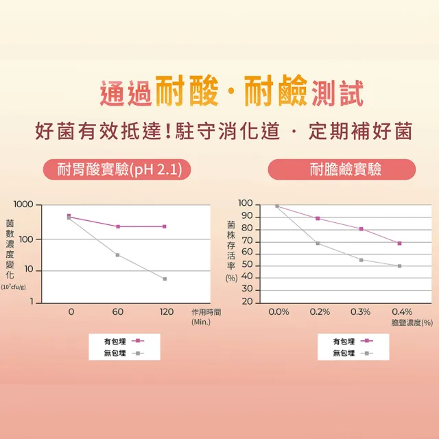 【聯安醫研】超酵速益菌EX 有酵複合活菌配方益生菌 2盒組 獨家配方 AKK Plus(30包/盒 共60包 3g/包)