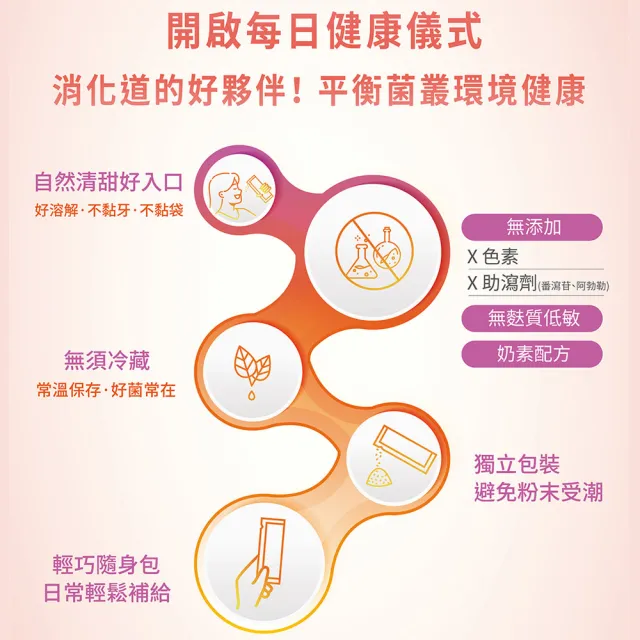 【聯安醫研】超酵速益菌EX 有酵複合活菌配方益生菌 2盒組 獨家配方 AKK Plus(30包/盒 共60包 3g/包)