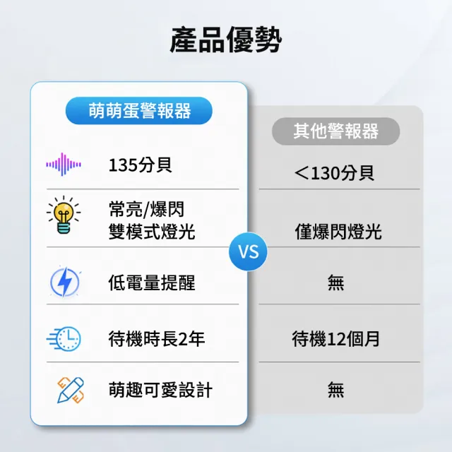【媽媽咪呀】萌萌蛋防狼警報器 防身警報器 隨身警報器(130高分貝 應急照明 緊急求救報警器)