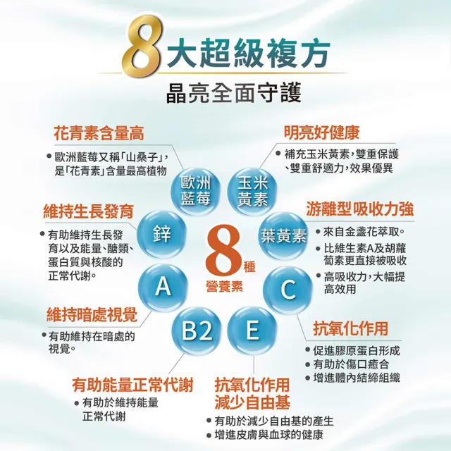 【德國 好立善】EUREYE全方位葉黃素複方軟膠囊 13入組(共390粒、金盞花、游離型好吸收、抗氧化)