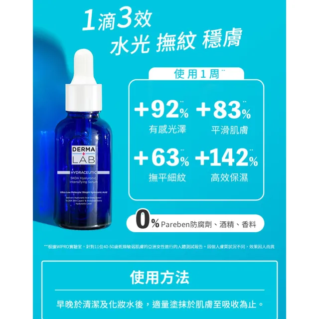 【DermaLab 德美醫研】5KDA超導玻尿酸水光精華30ml