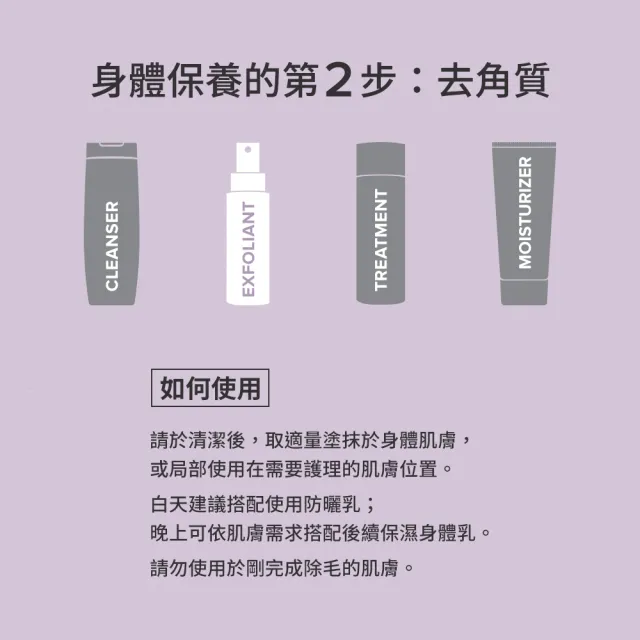 【寶拉珍選】10%果酸身體乳210ml(拋光/滑嫩/保濕/去角質)