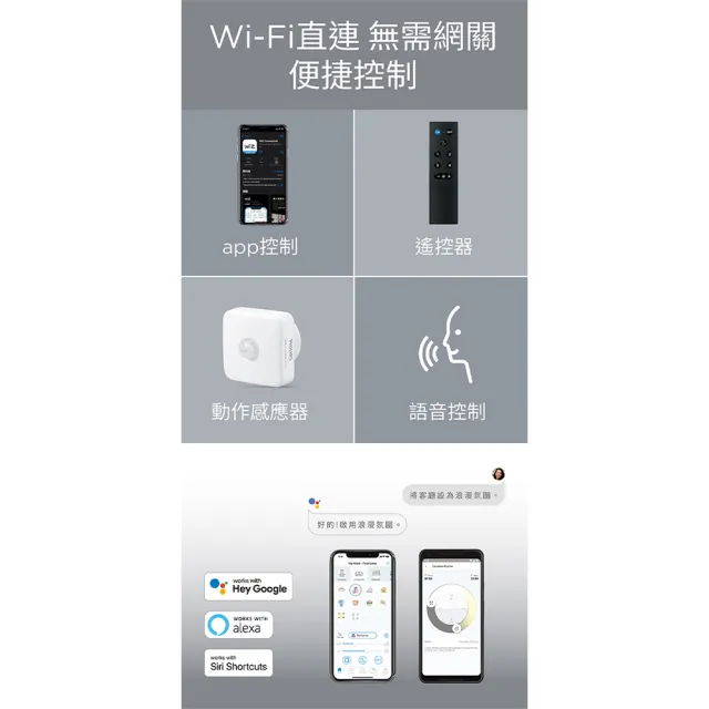 【Philips 飛利浦】4入組 Wi-Fi WIZ 17W 全電壓 APP 手機控制 智慧照明 可調色調光 15公分 崁燈(PW03N)