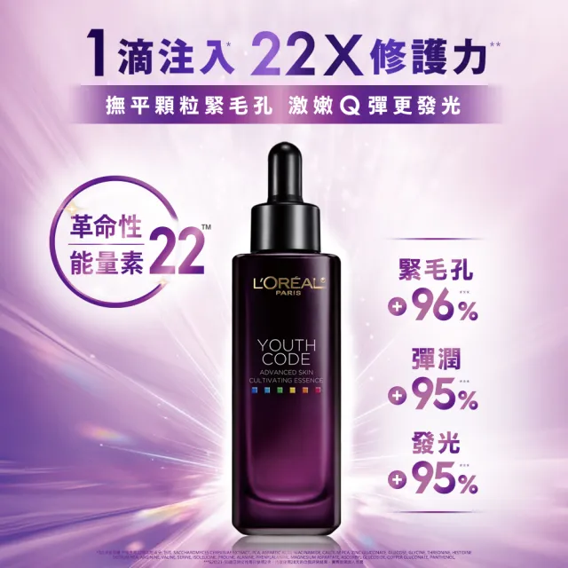 【LOREAL Paris 巴黎萊雅】雙11限定★青春密碼酵素肌底調理精華4.0_30ml 2入組(#黑瓶精華)