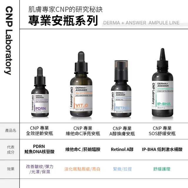 【CNP Laboratory】官方直營 專業SOS舒緩安瓶50ml