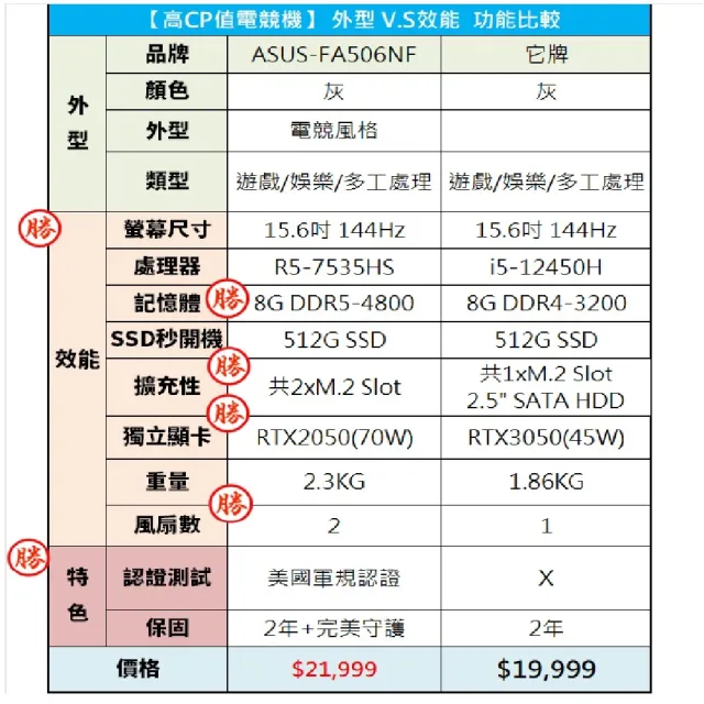 【ASUS】升級16G組★15.6吋 R5 RTX2050電競筆電(FA506NF-0022B7535HS/R5-7535HS/8G/512G/W11)