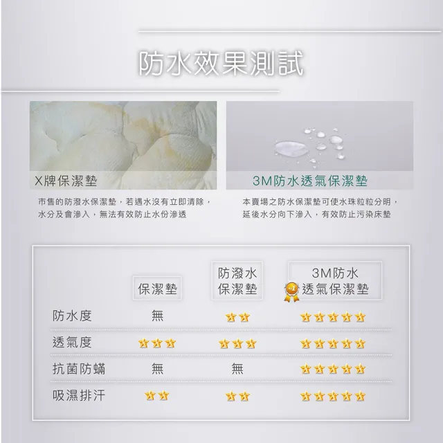 【ISHUR 伊舒爾】3M技術超防水透氣床包保潔墊枕套組 台灣製造 日本抗菌(單人/雙人/加大/特大 均一價)