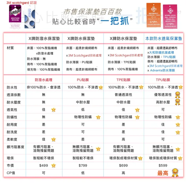 【ISHUR 伊舒爾】買1送1 3M超防水透氣床包保潔墊枕套組 台灣製造 日本抗菌(單人 雙人 加大 特大 均一價)