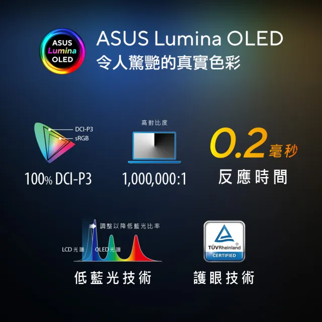 【ASUS 華碩】13.3吋R7觸控輕薄筆電(ZenBook UM5302LA/R7-7840U/16G/512G SSD/W11/2.8K)