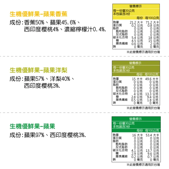 【BABYBIO】寶寶優鮮果系列 12m+(12包組/口味任選)