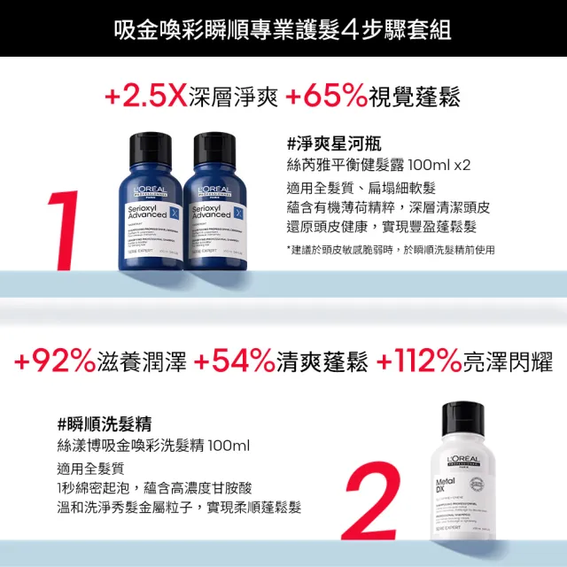 【L’OREAL 巴黎萊雅PRO】吸金喚彩抗躁專業護髮禮盒(小金安瓶/瞬順髮膜/吸金洗髮精/禮盒/髮油/護髮/濕髮用)