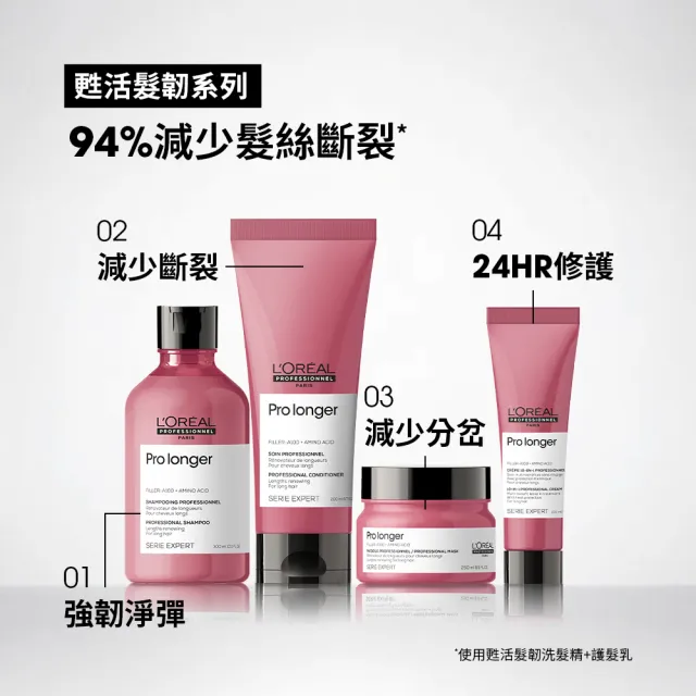 【L’OREAL 巴黎萊雅PRO】絲漾博甦活髮韌洗髮精 500ml(強韌/防斷/細軟髮救星)