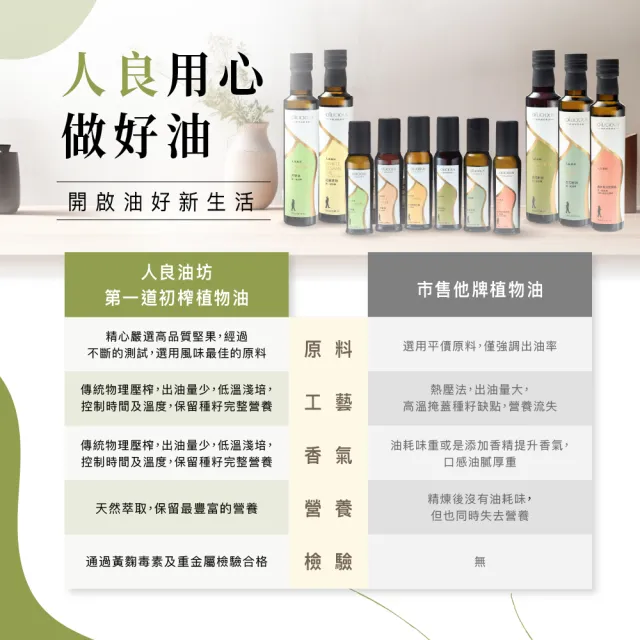 【人良油坊】第一道初榨苦茶油250ml(耐熱高達210°C 含Omega9達79%)