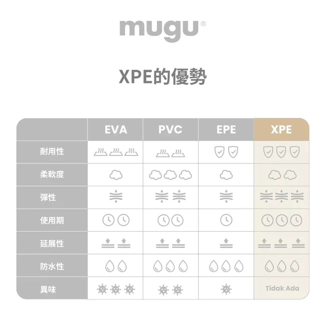 【MUGU】輕巧無毒折疊地墊(輕巧無毒環保)