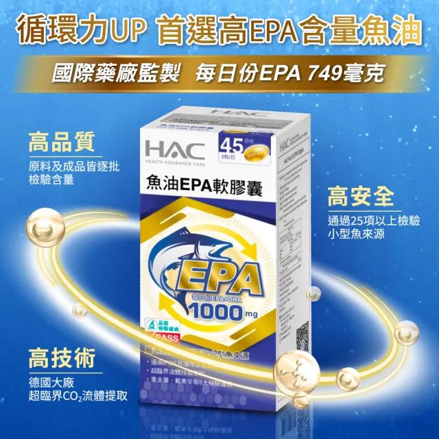 【永信HAC】魚油EPA軟膠囊90粒(快樂魚油/ rTG /超臨界萃取/海洋之友認證)