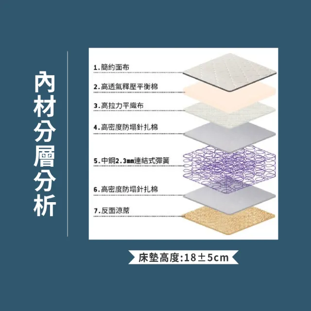 【ASSARI】單人加大日式高彈力冬夏兩用彈簧床墊3.5x6.2尺x18cm