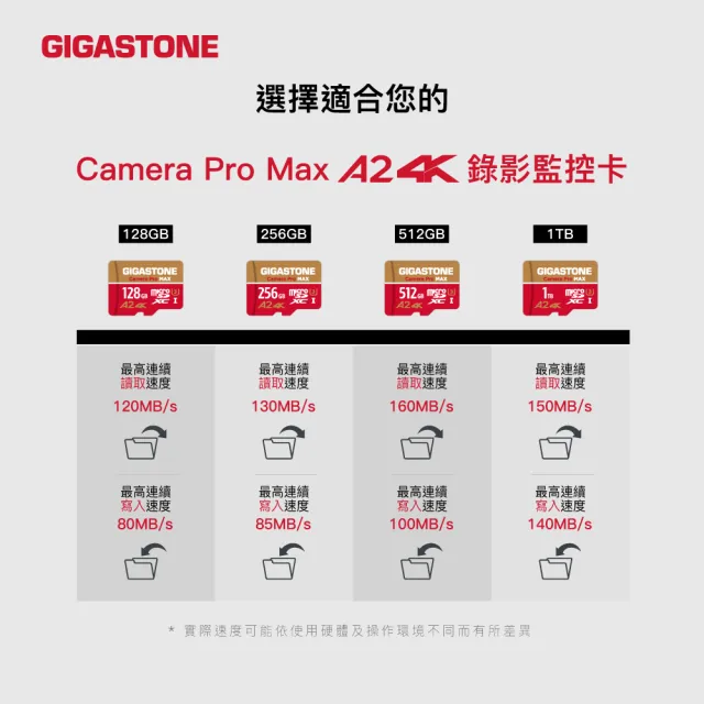 【GIGASTONE 立達】Camera Pro MAX microSDXC UHS-Ⅰ U3 A2 4K 512GB錄影監控記憶卡-2入組(網路攝影機)