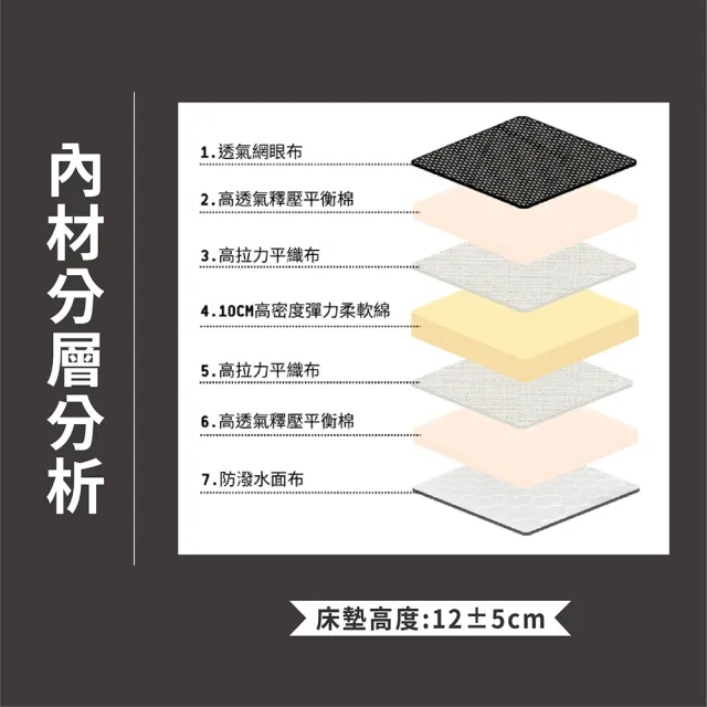 【ASSARI】單人加大3M防潑水3D透氣雙面可睡12cm日式床墊3.5x6.2尺x12cm