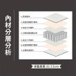 【ASSARI】百特3M防潑水歐式緹花三線獨立筒床墊(雙大6尺)
