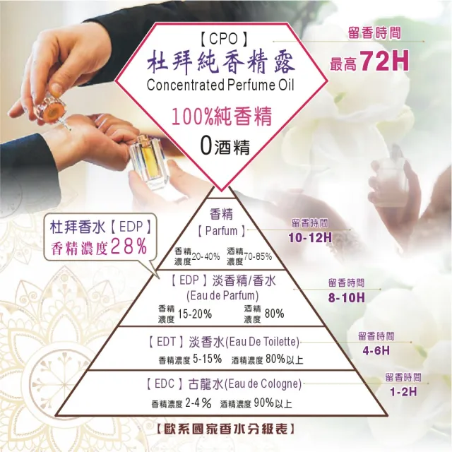 【Ajmal艾奇瑪爾】1001 Nights 一千零一夜CPO精油香水 30ml(杜拜原裝-專櫃公司貨)